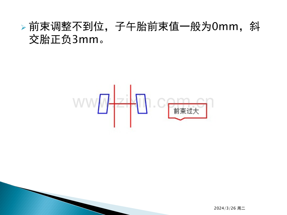 针对几种典型吃胎模式的调整方法.pptx_第3页