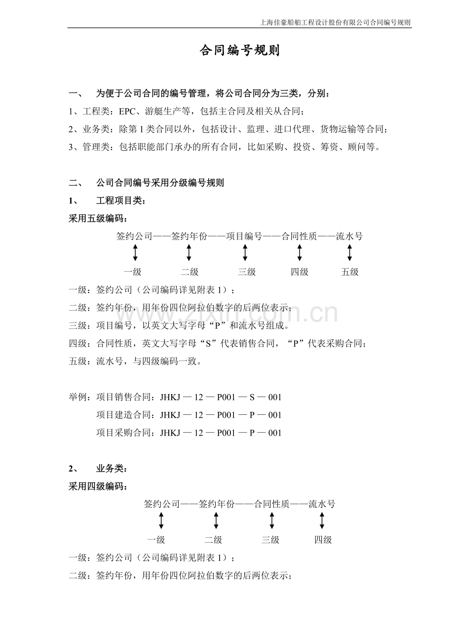 0830附件合同分类编号规则草案.doc_第1页