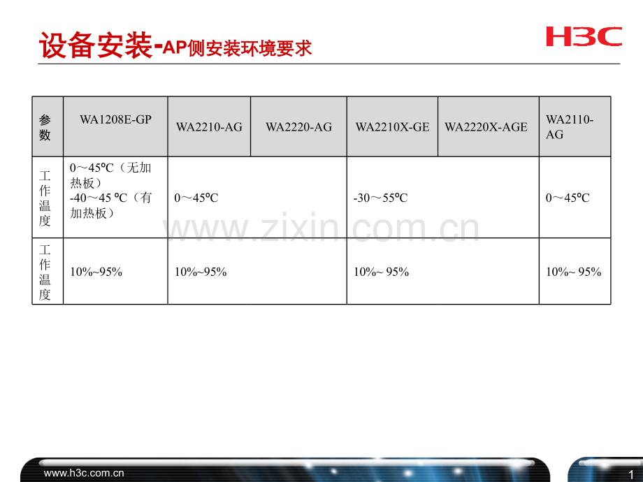 WIFI工程施工安装规范.pptx_第2页