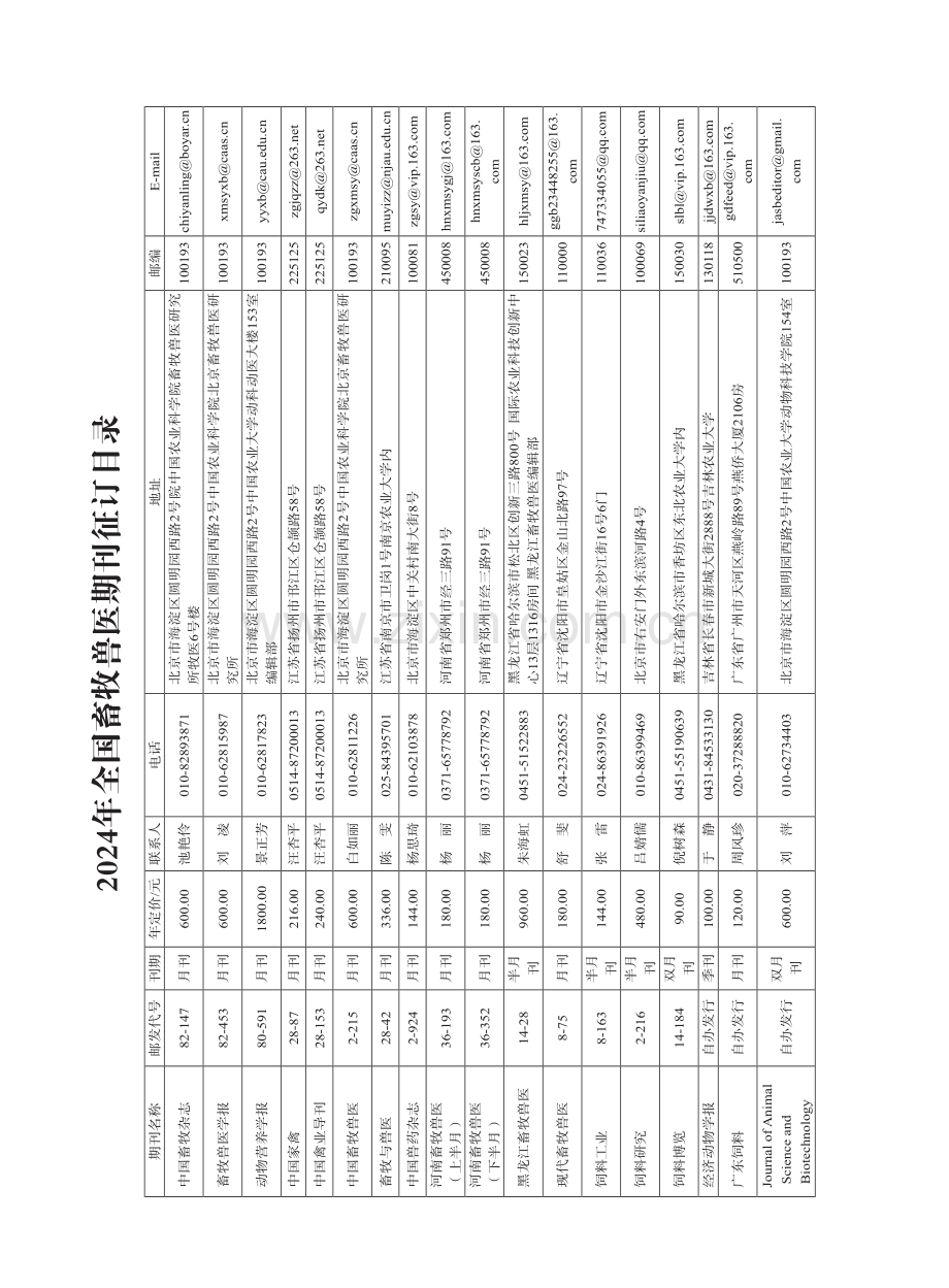 2024年全国畜牧兽医期刊征订目录 (1).pdf_第1页