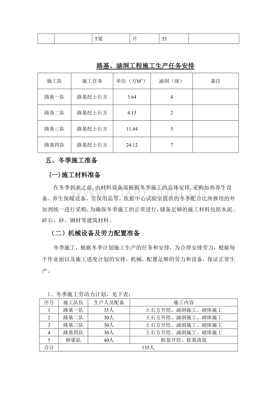 桥梁、道路、涵洞冬季专项施工方案.docx_第3页