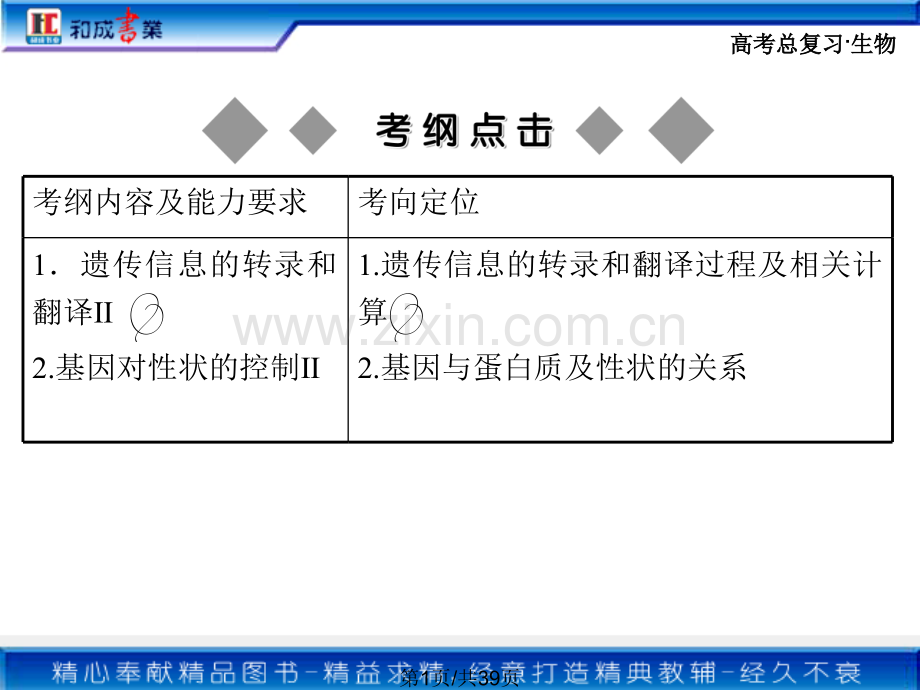 必修二生物总复习1.pptx_第1页