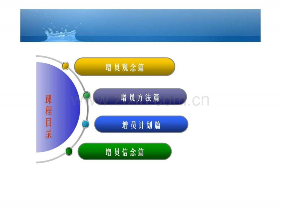 增员方略增员观念方法计划信念篇.pptx_第2页