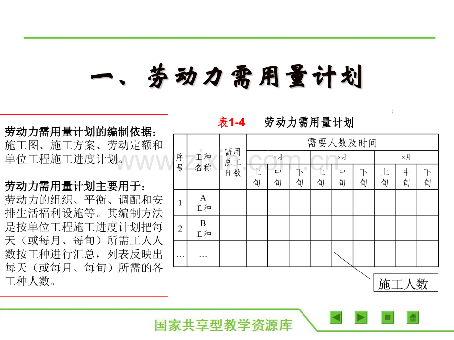 建筑工程施工准备单元2-施工队伍进场.pptx_第3页