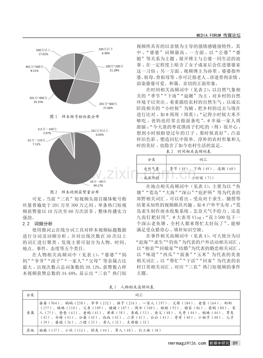 “三农”热门短视频议题分布及设置策略.pdf_第2页