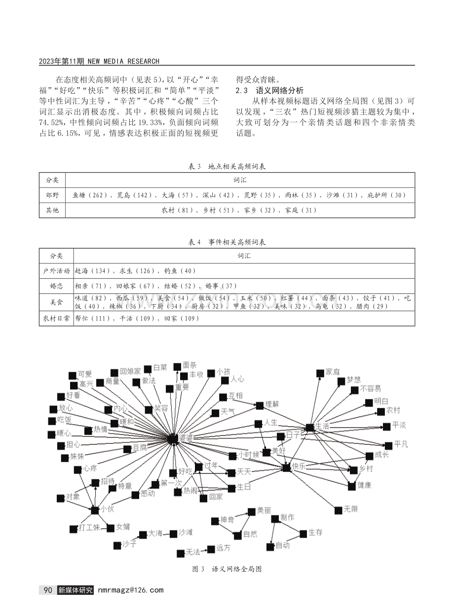 “三农”热门短视频议题分布及设置策略.pdf_第3页