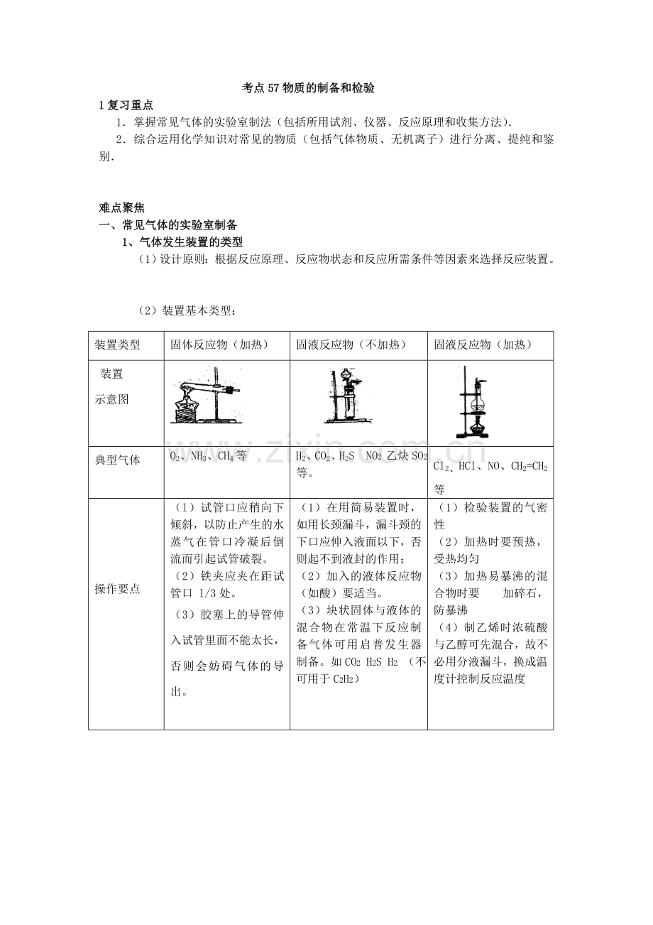 高中化学物质的制备和检验总结.doc_第1页