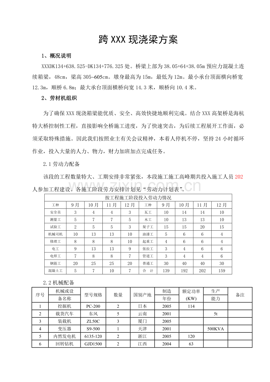 沪杭高铁跨某高架桥跨现浇连续梁施工方案.docx_第1页