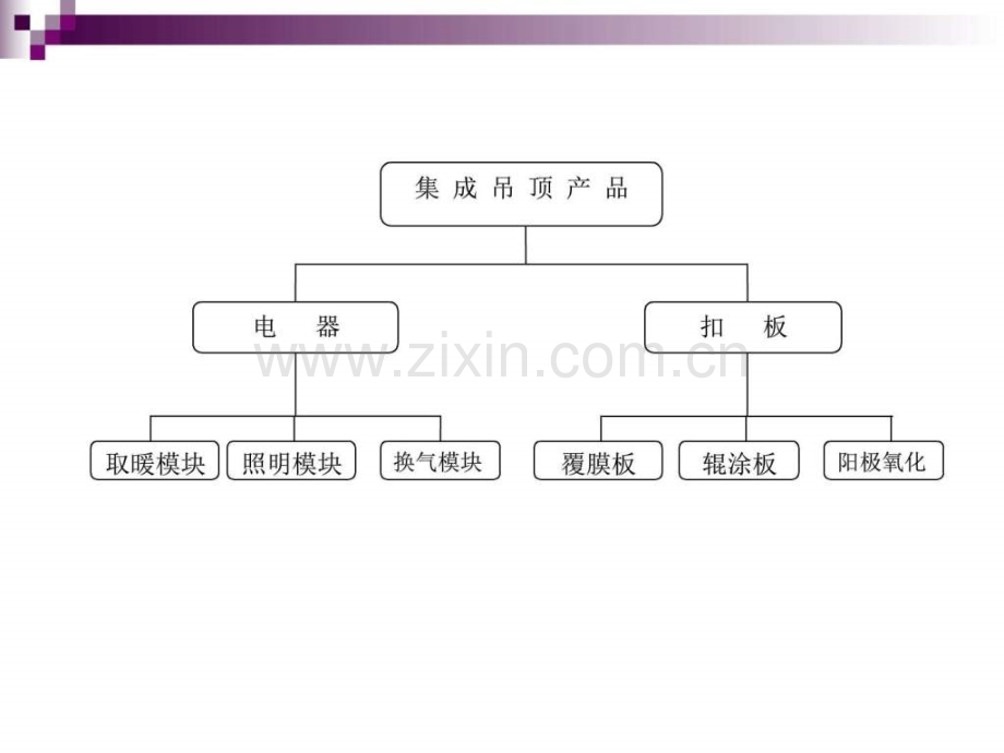 集成吊顶产品知识图文.pptx_第2页