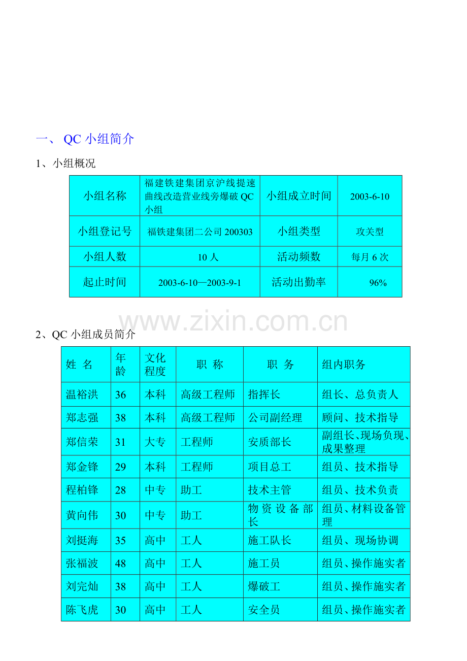 安全、高效完成营业路旁路堑石方爆破施工福建铁建集团京沪线提速.docx_第2页