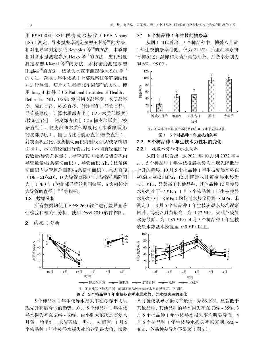 5个柿品种抗抽条能力及与枝条水力和解剖性状的关系.pdf_第3页