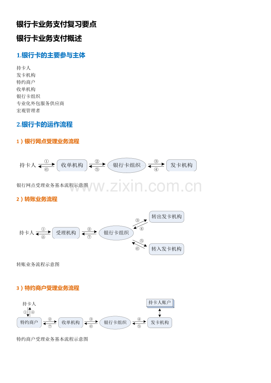 2银行卡业务运作复习要点.doc_第1页