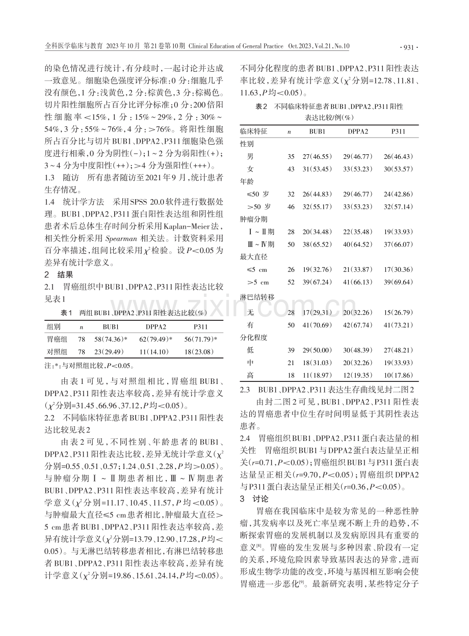 BUB1、DPPA2、P311在胃癌组织中的表达及与临床特征相关性研究.pdf_第2页