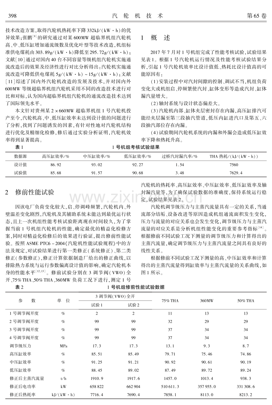 660MW超临界机组汽轮机精益化检修后的性能试验分析.pdf_第2页