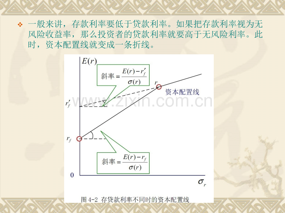 最优资产组合选择.pptx_第3页