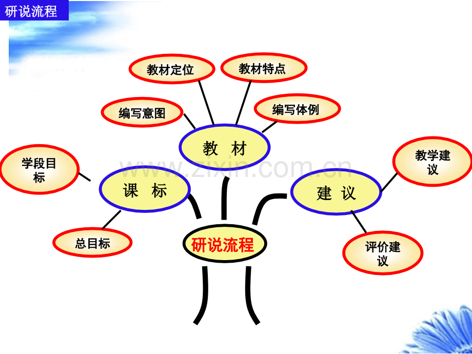 八年级英语上册教材研说.pptx_第2页