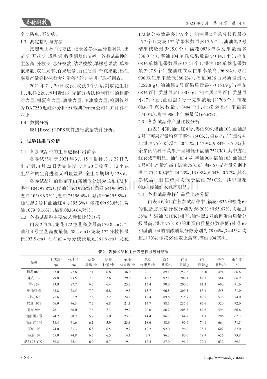 2021年粤东地区12个花生品种比较试验.pdf_第2页
