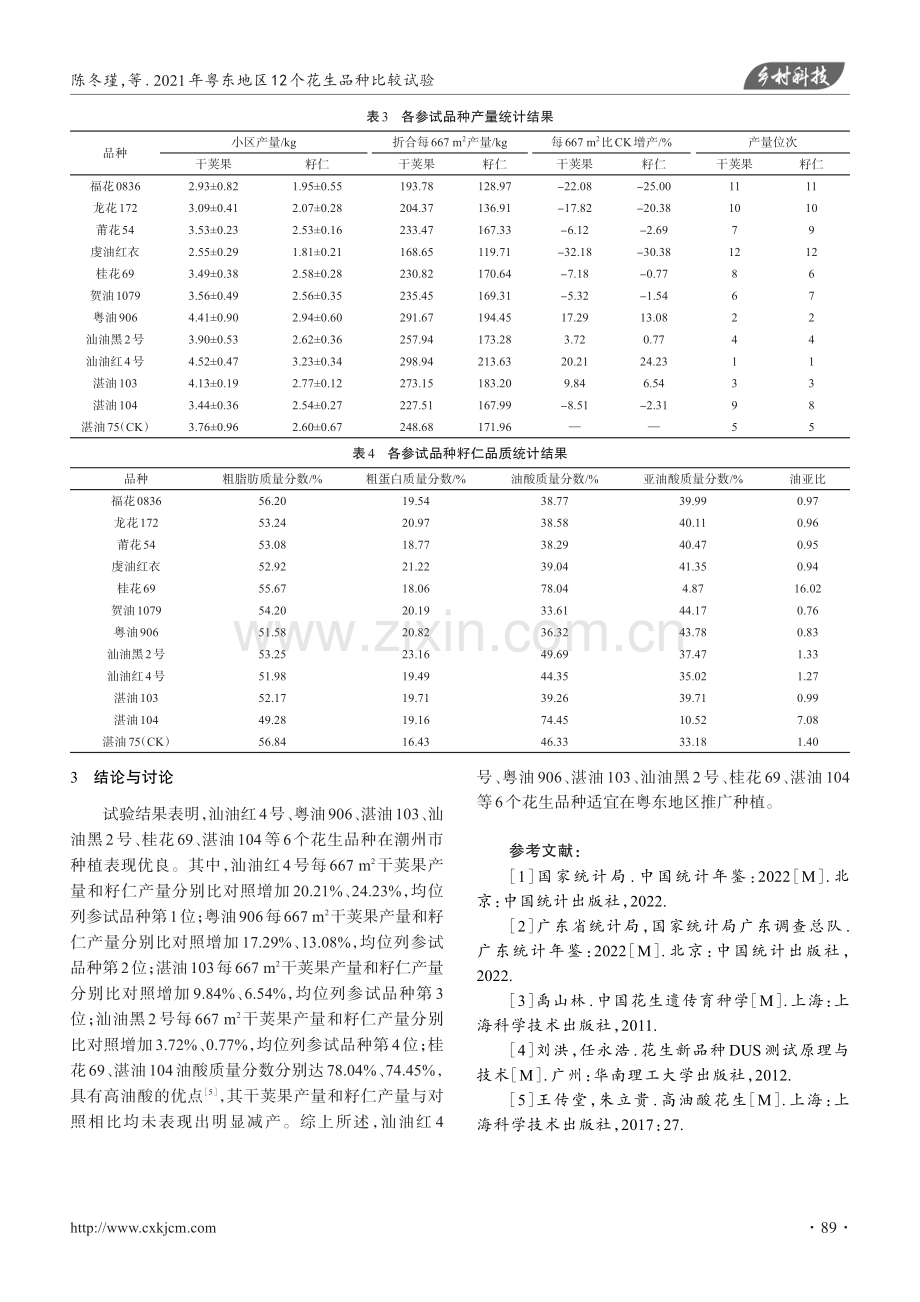 2021年粤东地区12个花生品种比较试验.pdf_第3页