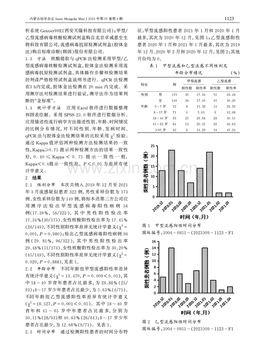 2019—2021年甲型、乙型流感病毒流行病学特点及检测方法比较.pdf_第2页