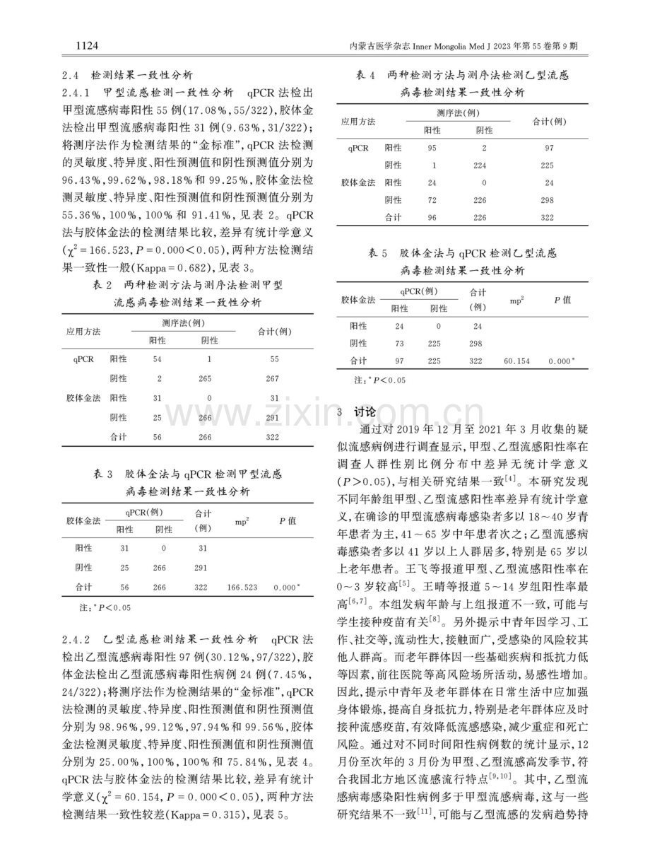 2019—2021年甲型、乙型流感病毒流行病学特点及检测方法比较.pdf_第3页