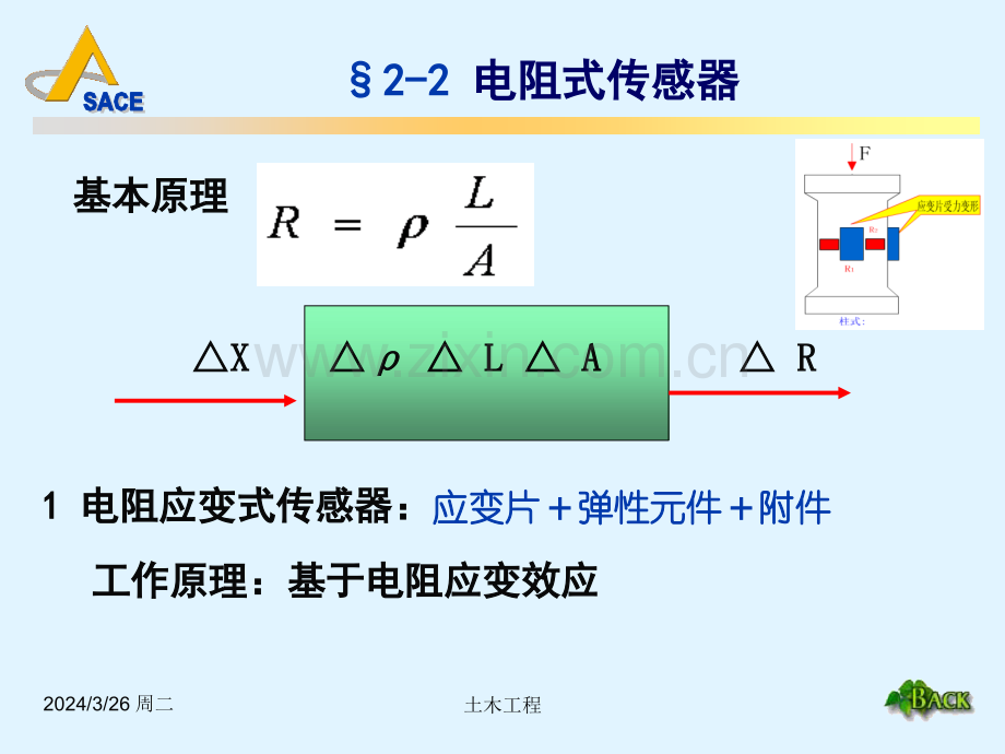 同济大学土木工程2传感器.pptx_第2页