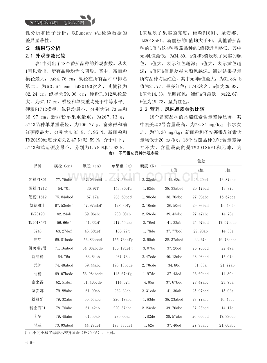 18个优质番茄品种品质分析.pdf_第2页