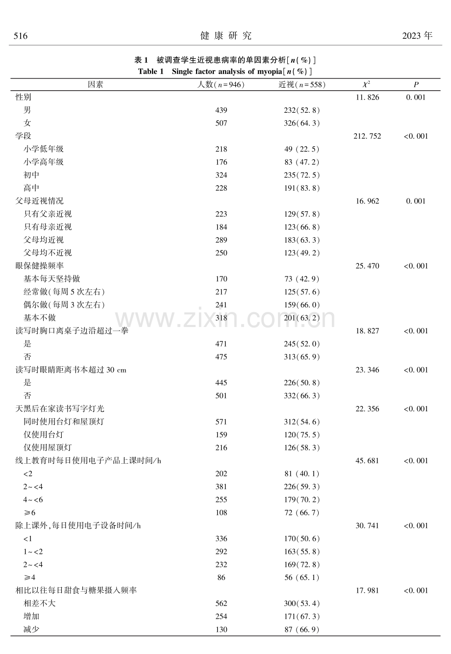 2021年杭州市部分城区中小学生近视现状及影响因素分析.pdf_第3页