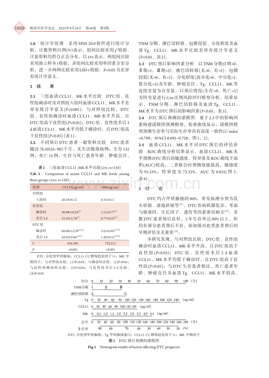 CCL11、MK对分化型甲状腺癌患者预后的评估价值.pdf_第3页