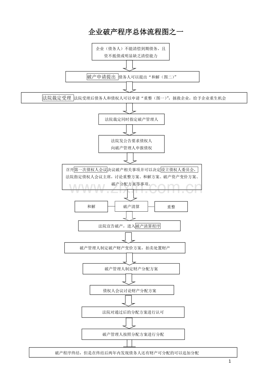 破产流程图五图30.doc_第1页