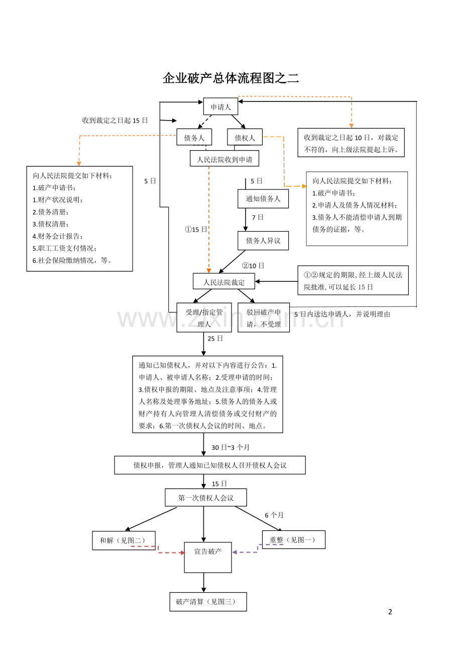 破产流程图五图30.doc_第2页