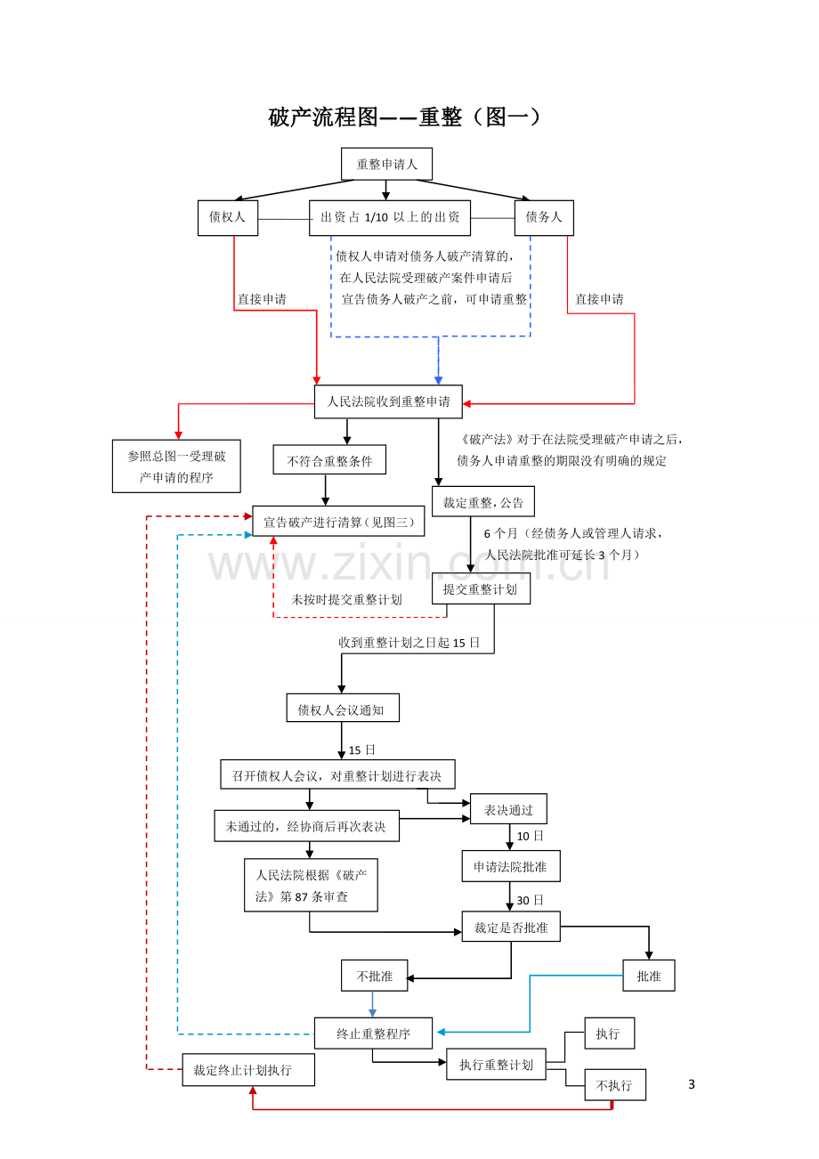 破产流程图五图30.doc_第3页