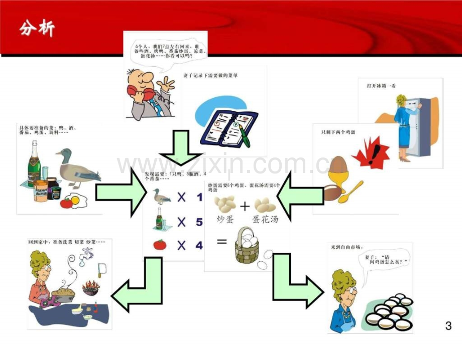 生产运作管理图文.pptx_第3页