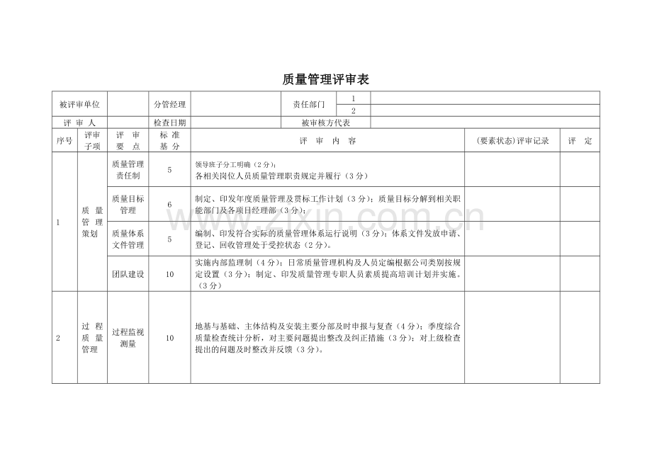 贯标工作分公司及项目部管理评审内容.doc_第2页