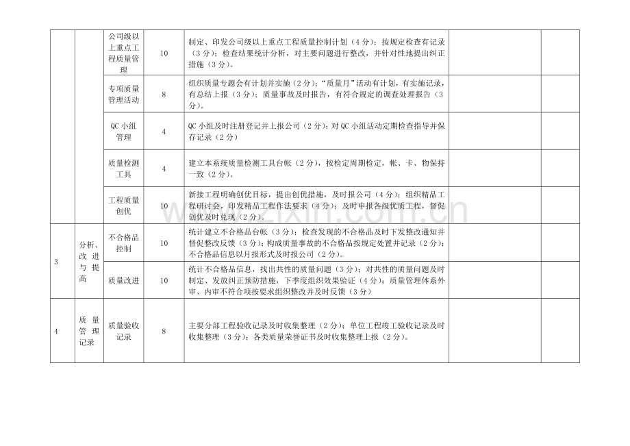 贯标工作分公司及项目部管理评审内容.doc_第3页