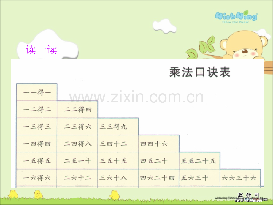 人教版二年级数学上册乘法和加法应用题的区别.pptx_第2页