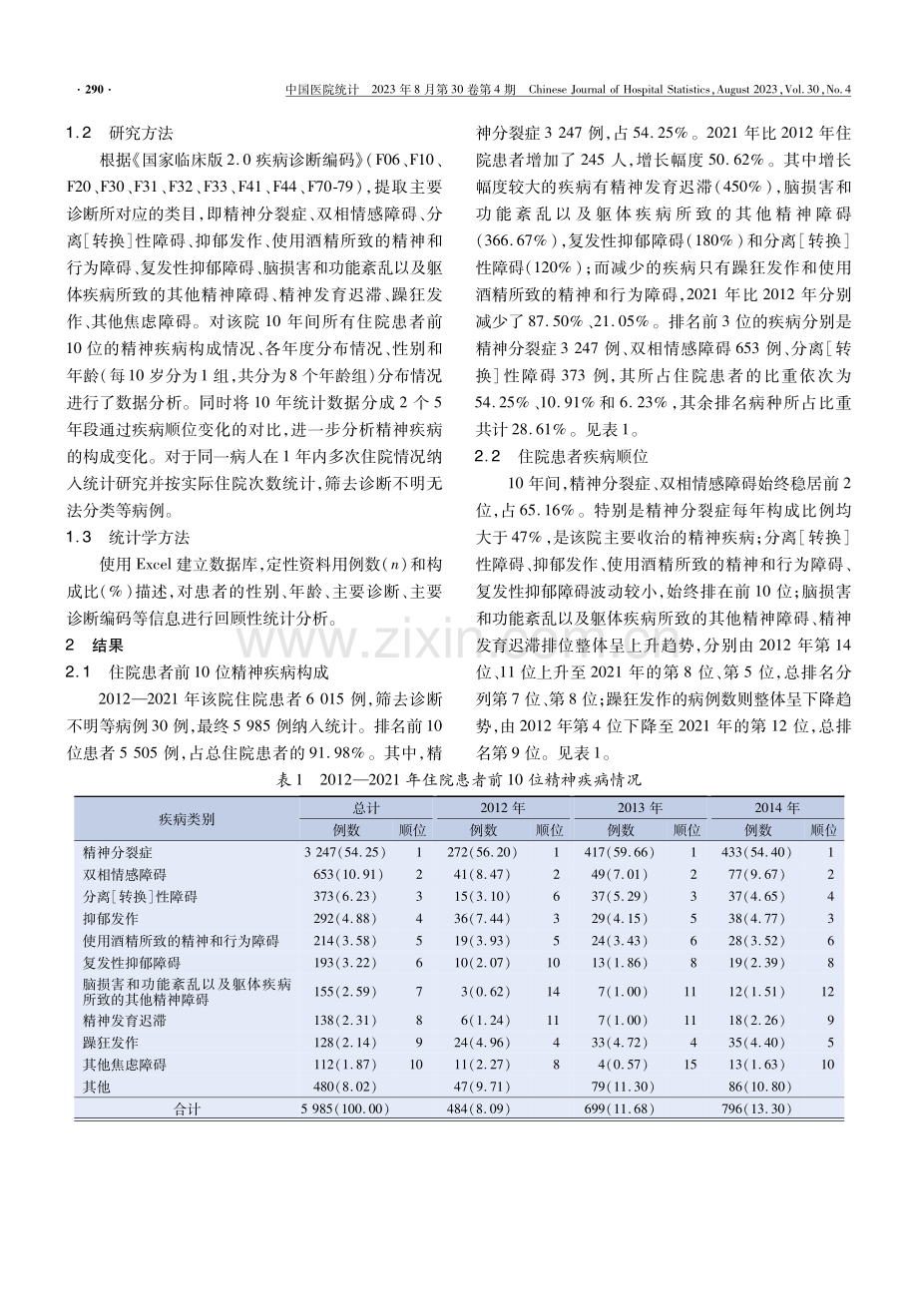 2012—2021年某精神病专科医院住院患者疾病构成分析.pdf_第2页