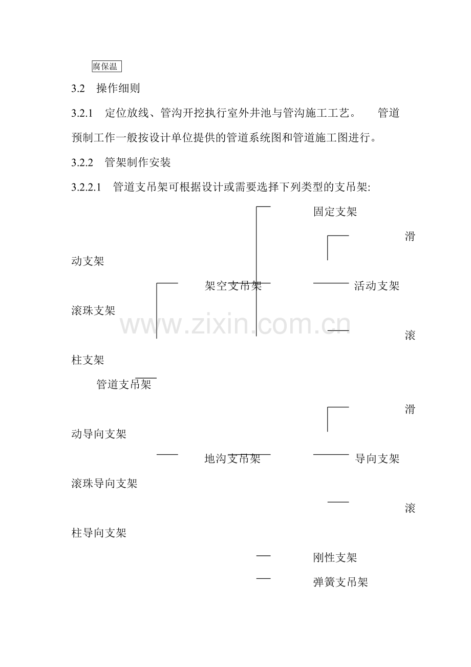 室外供热管道安装施工工艺.doc_第3页