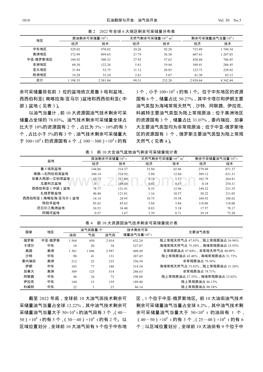 2022年度全球油气开发现状、形势及启示.pdf_第3页