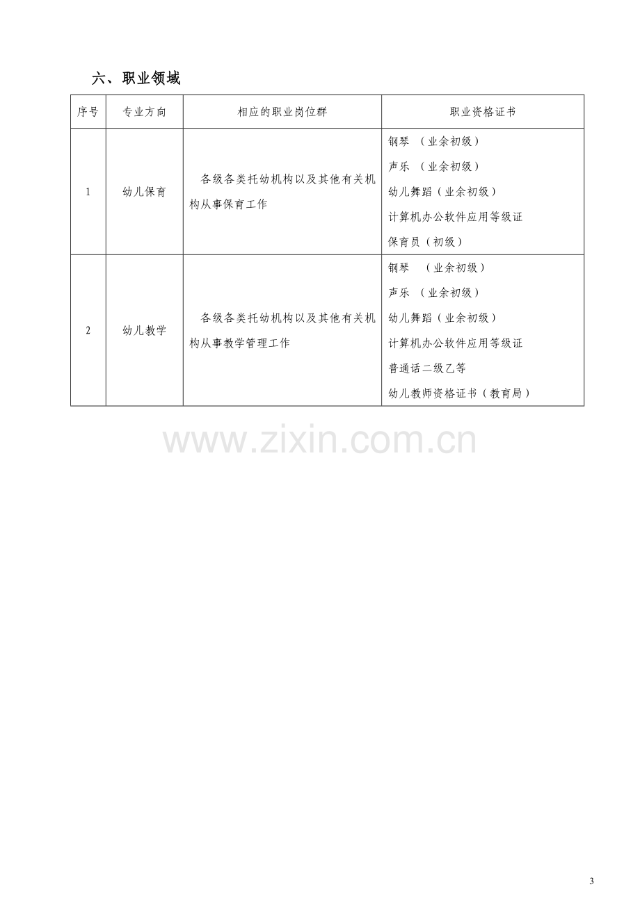 广东省中等职业学校学前教育专业教学指导性方案.doc_第3页