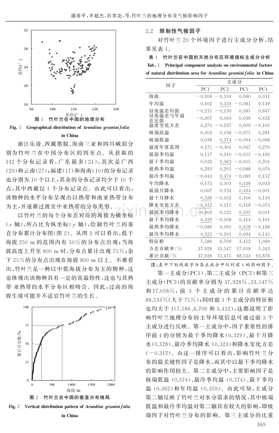 竹叶兰的地理分布及气候影响因子.pdf_第3页