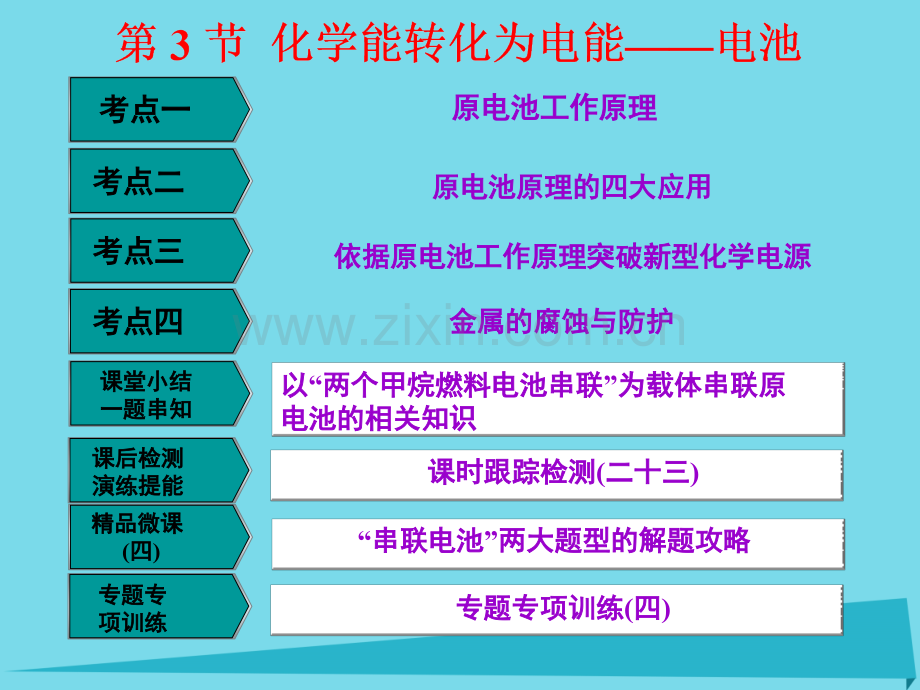 高中化学一轮复习化学反应与能量转化化学能转化为电能电池鲁教版.pptx_第1页