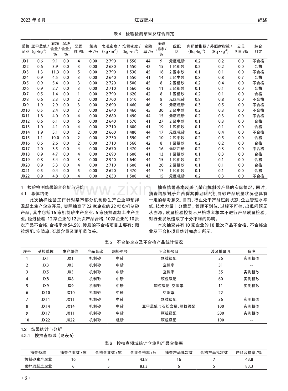 2022年江西省某市机制砂质量监督抽查结果与行业发展建议.pdf_第3页