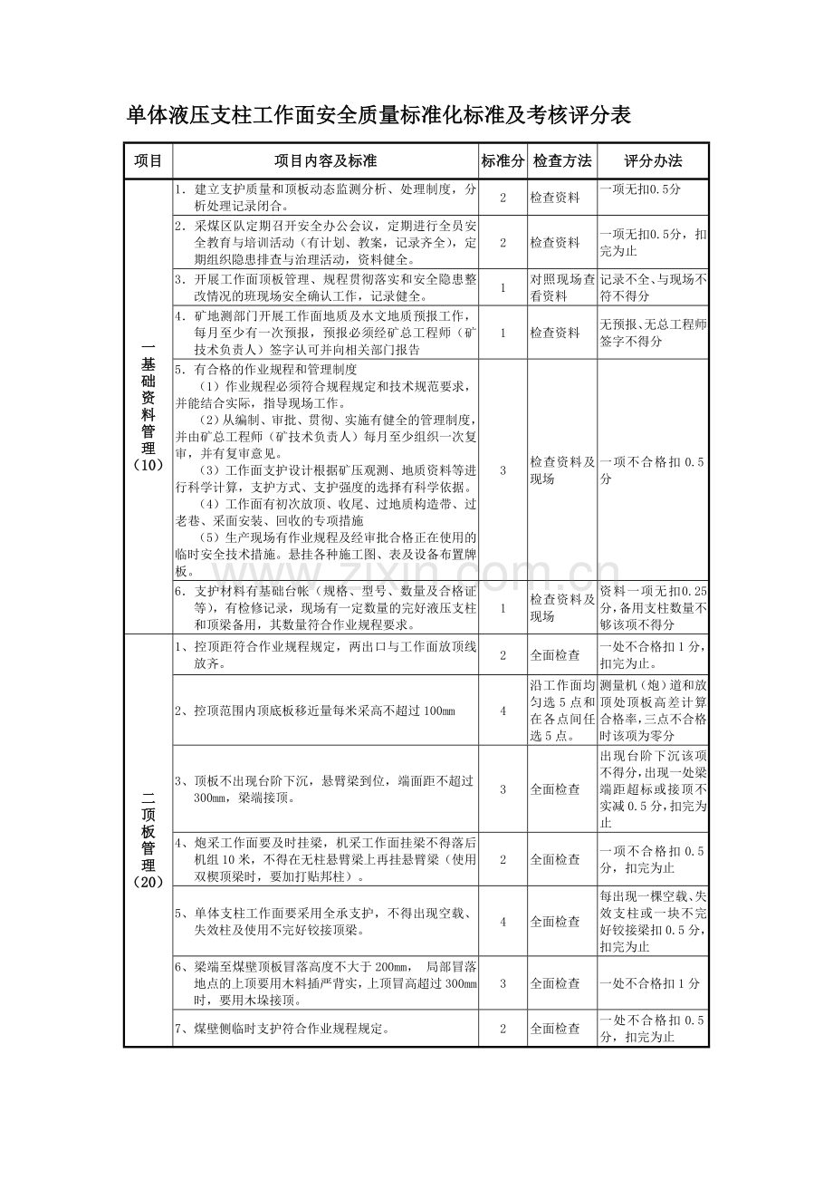 煤矿质量标准化采煤质量标准化标准及考核评分表1.doc_第1页