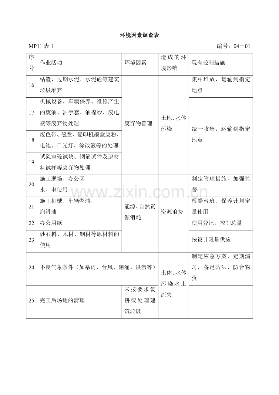 环境因素及重要环境因素管理方案.docx_第2页