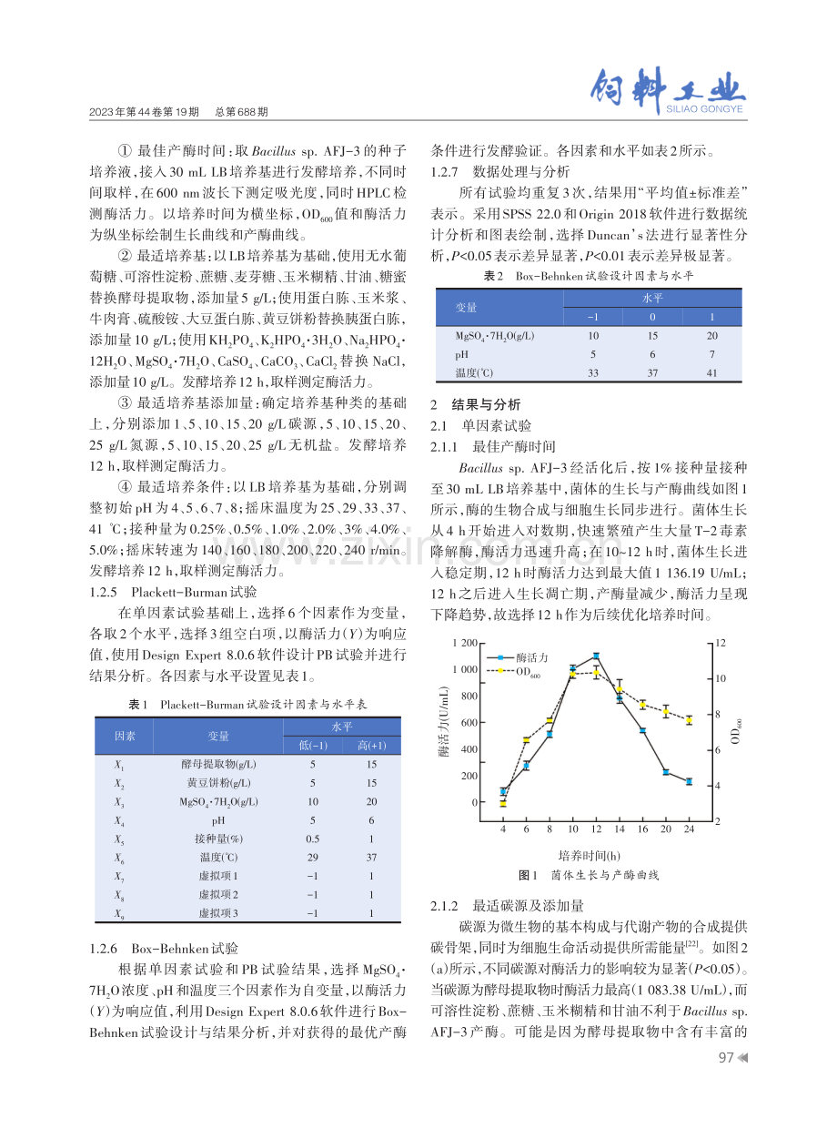 Bacillus sp.AFJ-3产T-2毒素降解酶发酵工艺优化.pdf_第3页