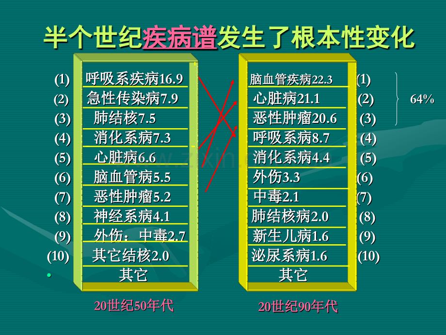 营养干预方案的设计实施和效果评价.pptx_第3页