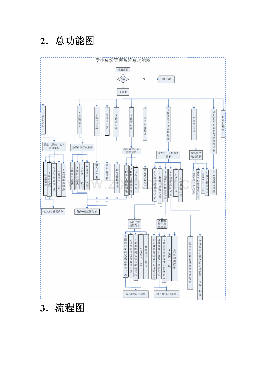 工学学生成绩管理系统实习报告书.docx_第3页