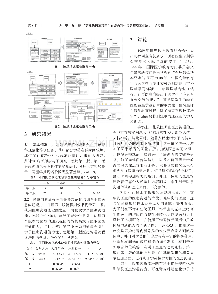 “医患沟通流程图”在肾内科住院医师规范化培训中的应用.pdf_第2页