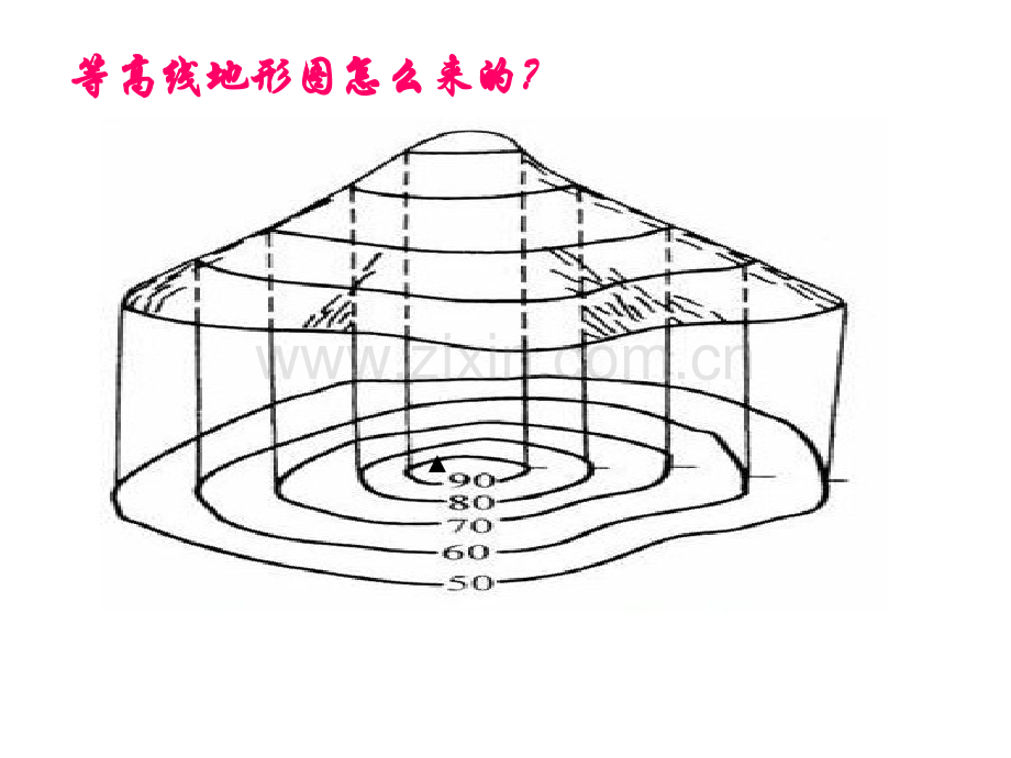 高考复习等高线地形图.pptx_第3页