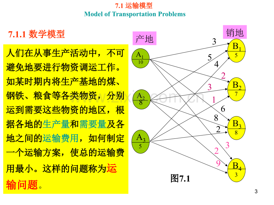 运输与指派模型问题.pptx_第3页